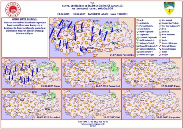 İstanbul'da Termometreler Rekor Kırdı: Kavurucu Sıcaklar Ne Zaman Sona Erecek? Meteoroloji'den Detaylı Açıklama